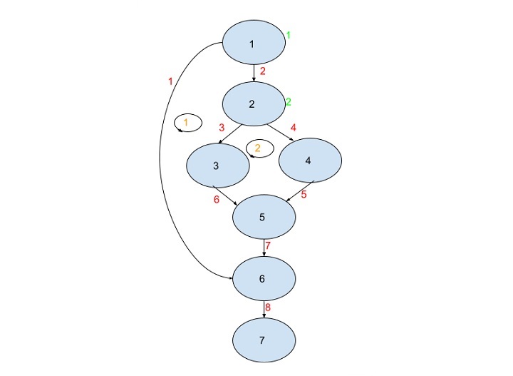 Software Path Testing