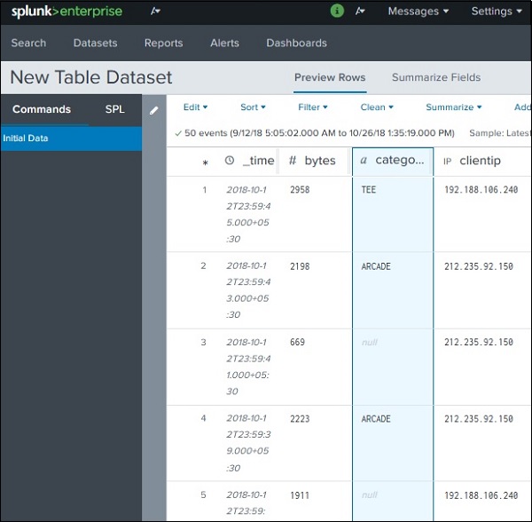 Datasets Pivot