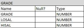 Table GRADE