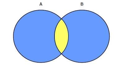 Table INTERSECT