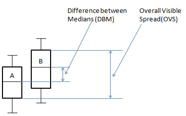 Comparing plots