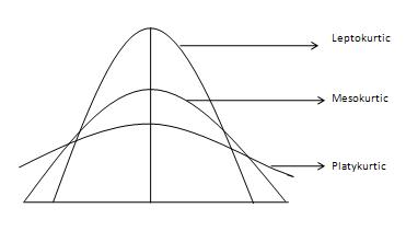 kurtosis