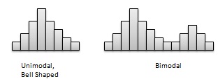 Number of peaks