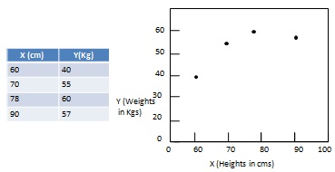 scatterplots