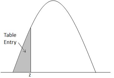 Z-Table 1