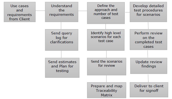 Activity Block Diagram