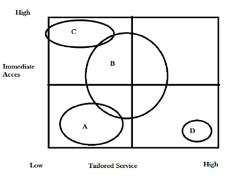 Strategic Group Map