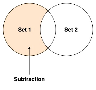 Subtraction