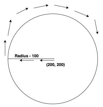 Drawing Circle