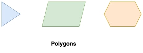 Drawing Polygons