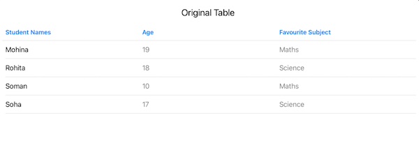 Table