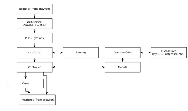 Web Application