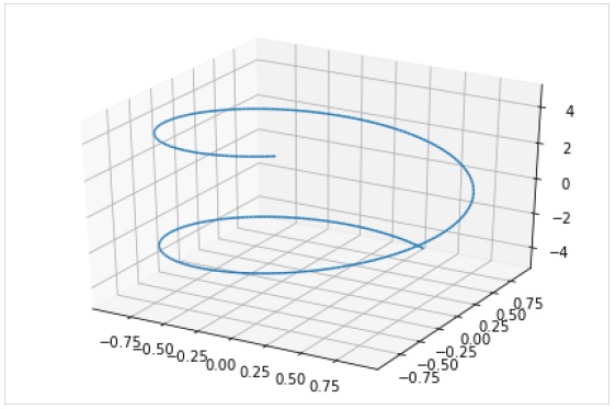 Parametric Surface Plot