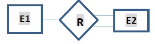 Cardinality