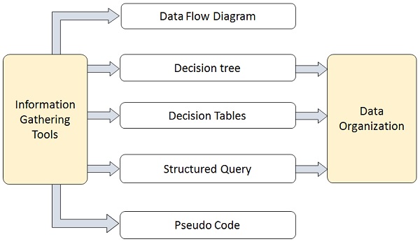 Structured Tools