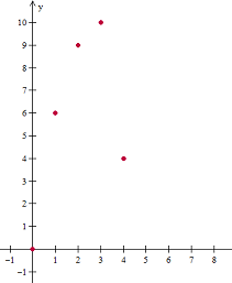 Graphing whole number functions1