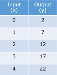 Graphing whole number functions2