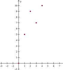 Graphing whole number functions4