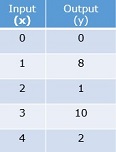 整数函数绘图测验10