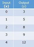 整数函数绘图测验5