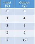 整数函数绘图测验7