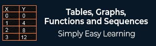 Tables, Graphs, Functions and Sequences