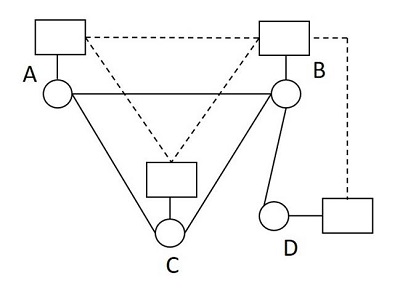 channel associated mode