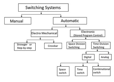 Flowchart