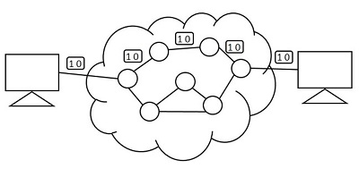 packet switching