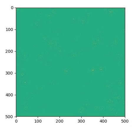 Graphs Plotted 