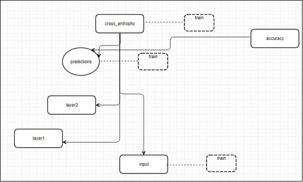 TensorBoard visualization