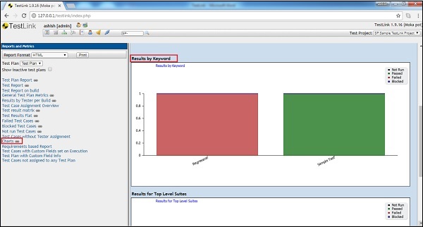 Step7 Bar chart