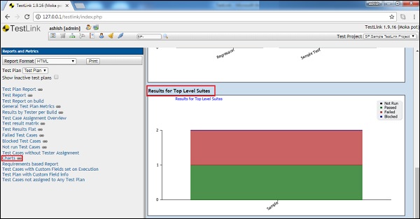 Bar Chart Results by Top Level Suite