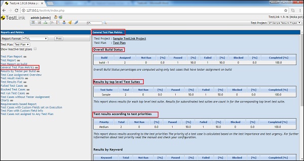 General Test Plan Metrics