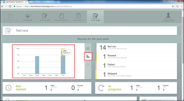 Everyday Progress in Tabular Graph