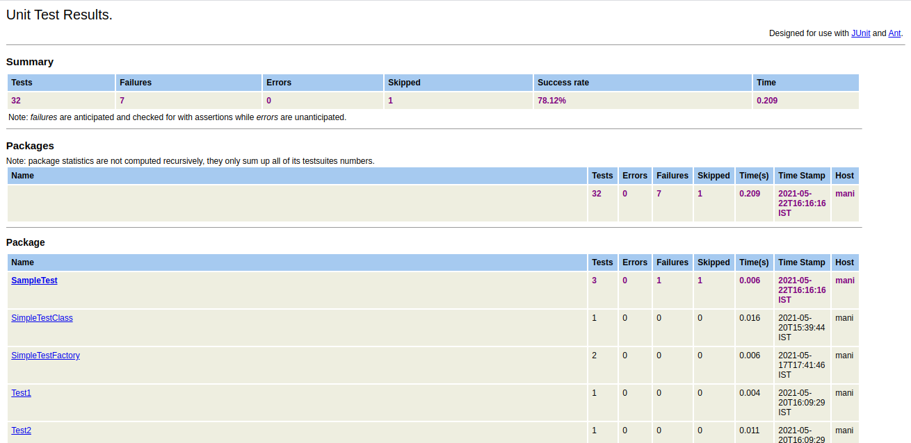 JUnit Report