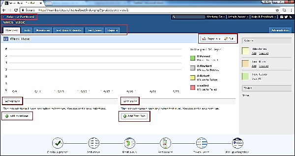 Dashboard Of Project