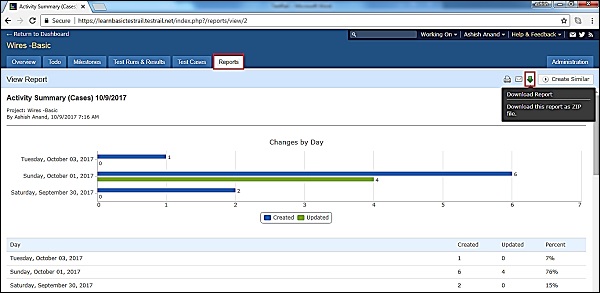 Download Reports