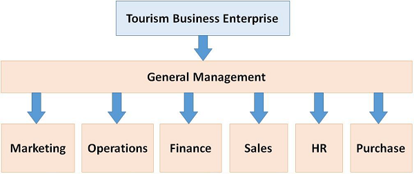 Tourism Business Enterprise