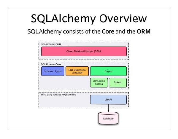 Sql