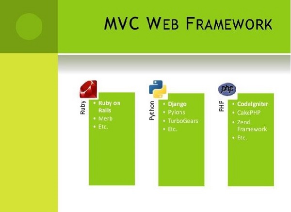 Web Frameworks