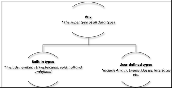 Data Types