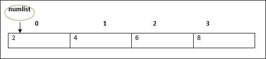 Declaring and Initializing Arrays