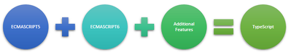 TypeScript and ECMAScript