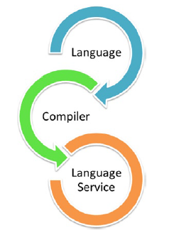 TypeScript Components