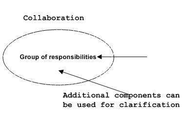 Collaboration Notation