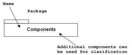 package Notation