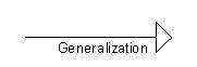 Generalization