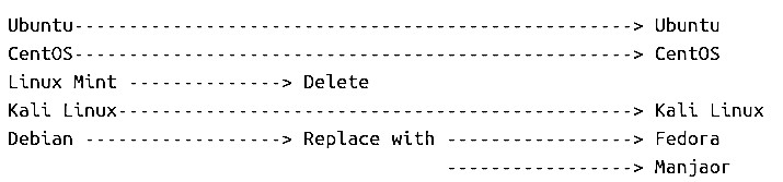 Comparing Two Files 3