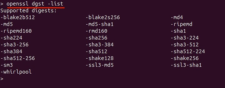 Listing the Supported Digests